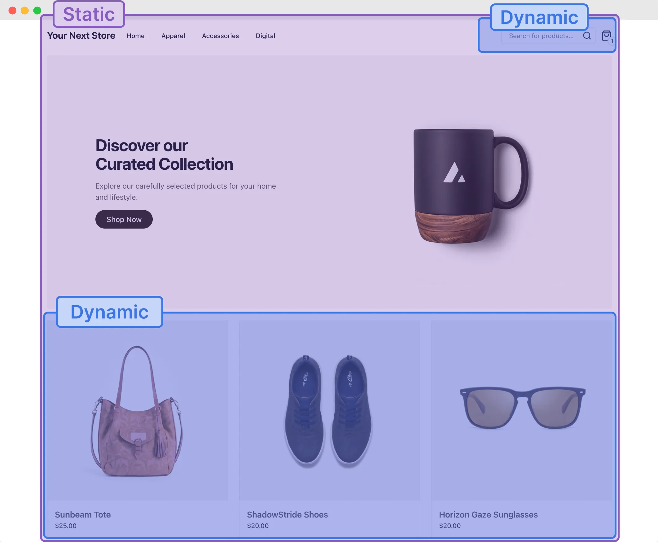 Your Next Store homepage showing static and dynamic sections highlighted